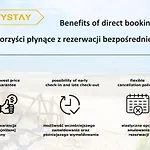 Citystay Nowa Letnica